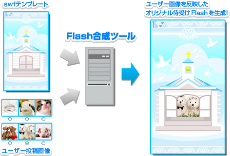 Flash合成ツール